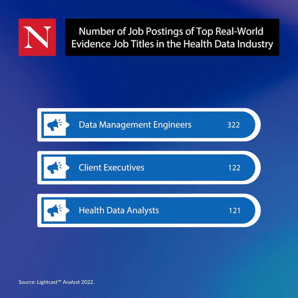 Number of Job Postings of Top Real World Evidence Job Titles in the Health Data Industry