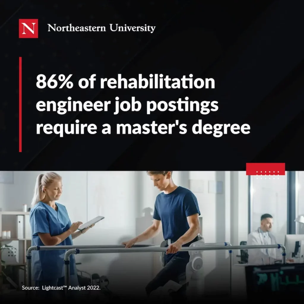 86% of rehabilitation engineer job postings require a master's degree