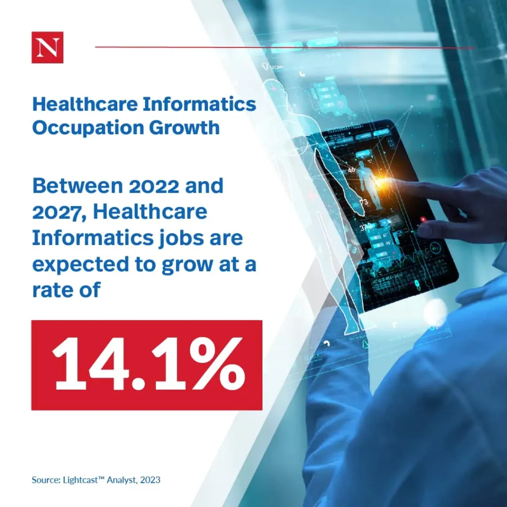 Healthcare Informatics Occupation Growth