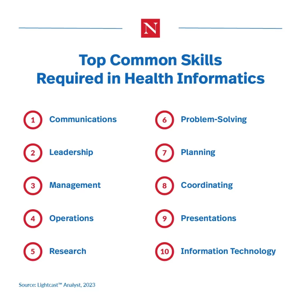 Top Common Skills Required in Health Informatics