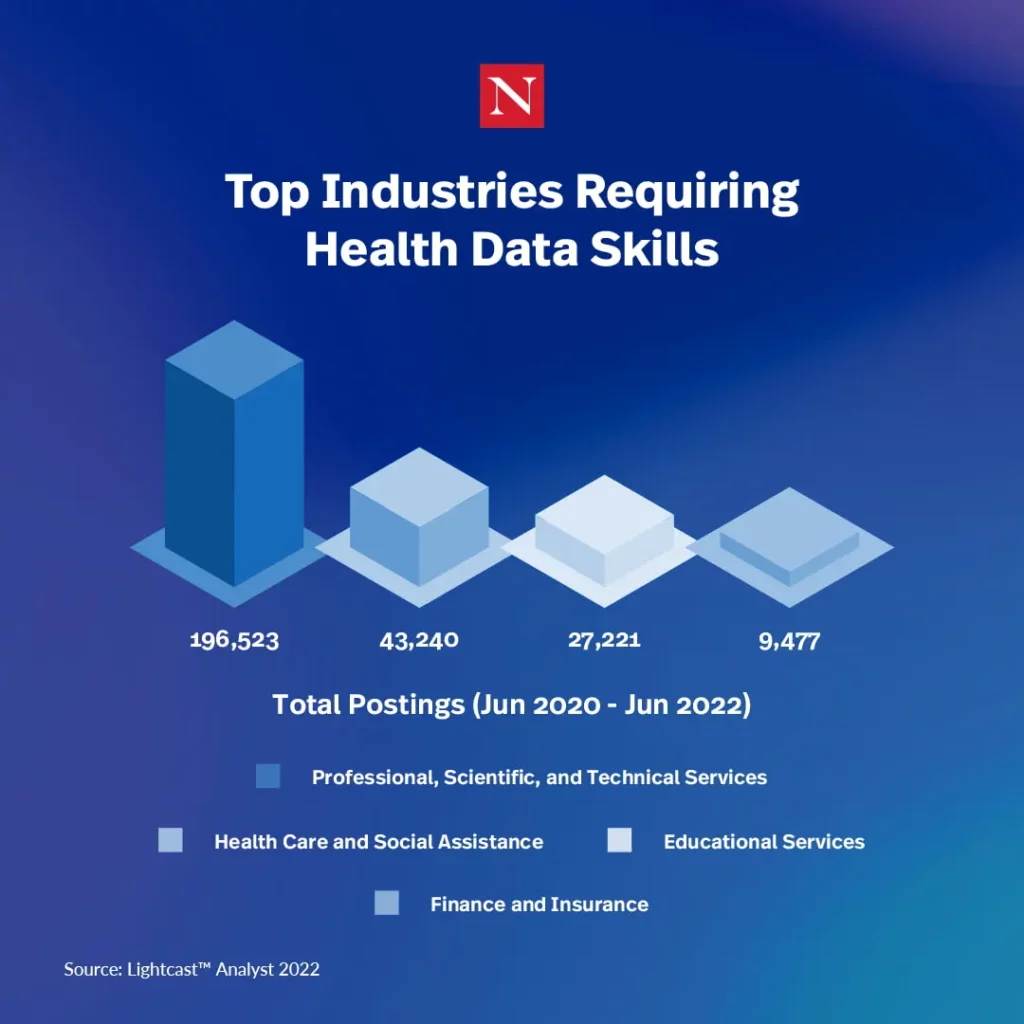 Top Industries Requiring Health Data Skills