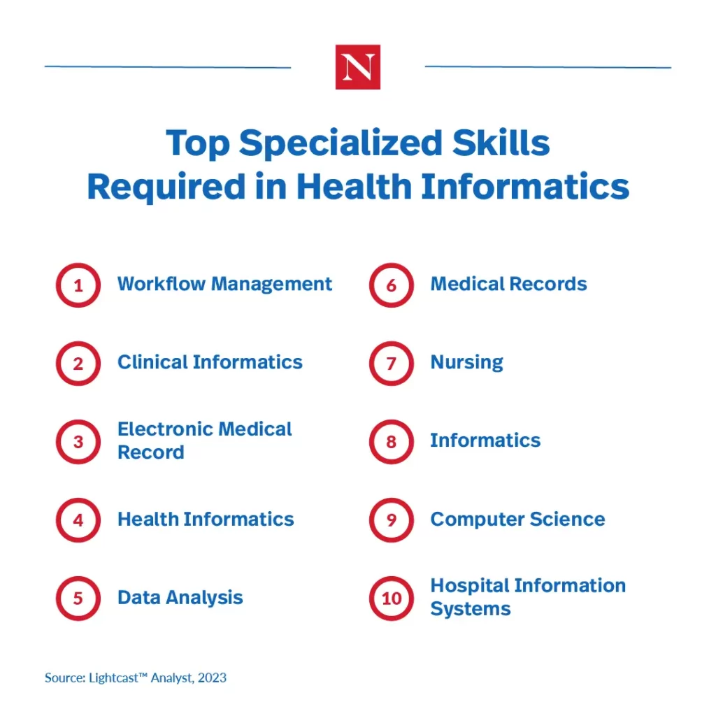 Top Specialized Skills Required in Health Informatics