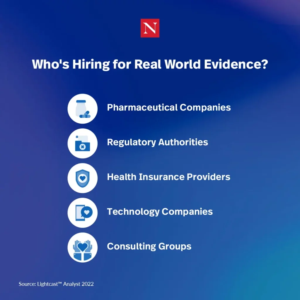 Who's Hiring for Real-World Evidence?