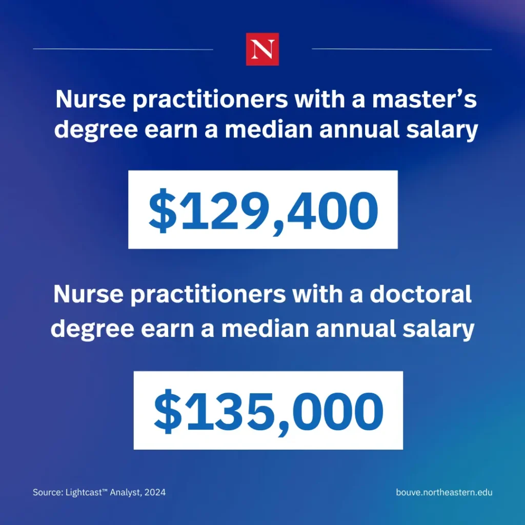 What Nursing Degree Do You Need?: MSN vs DNP - Bouvé College of Health ...