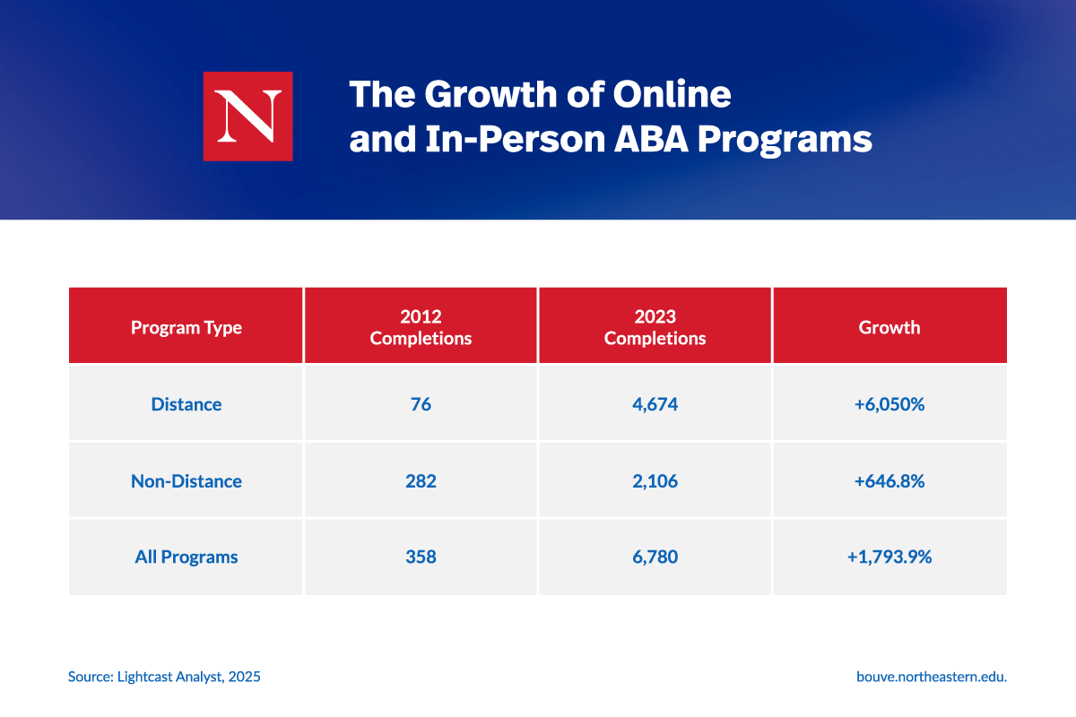MS ABA vs Graduate Certificate: Which Credential Gets You to BCBA Faster?